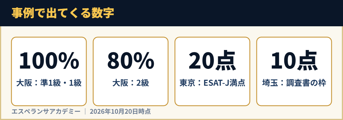 事例で出てくる数字