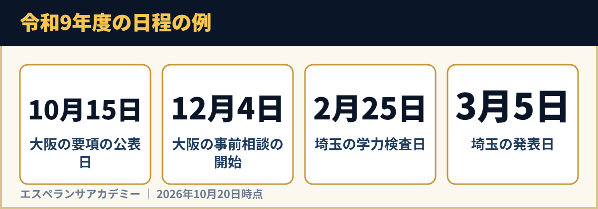 令和9年度の日程の例