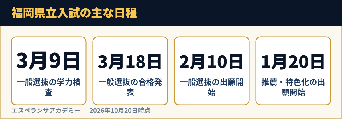 福岡県立入試の主な日程