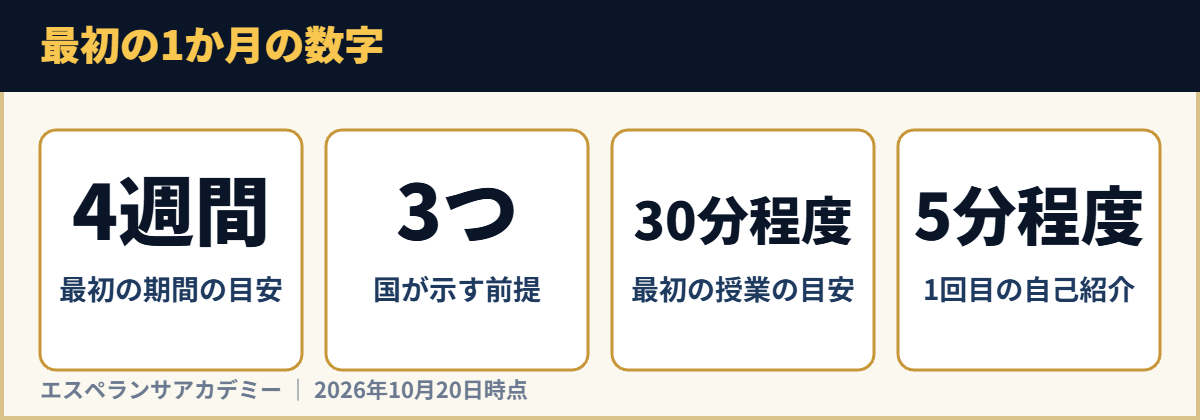 最初の1か月の数字