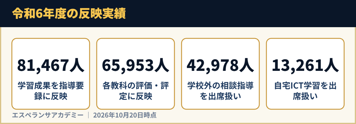 令和6年度の反映実績