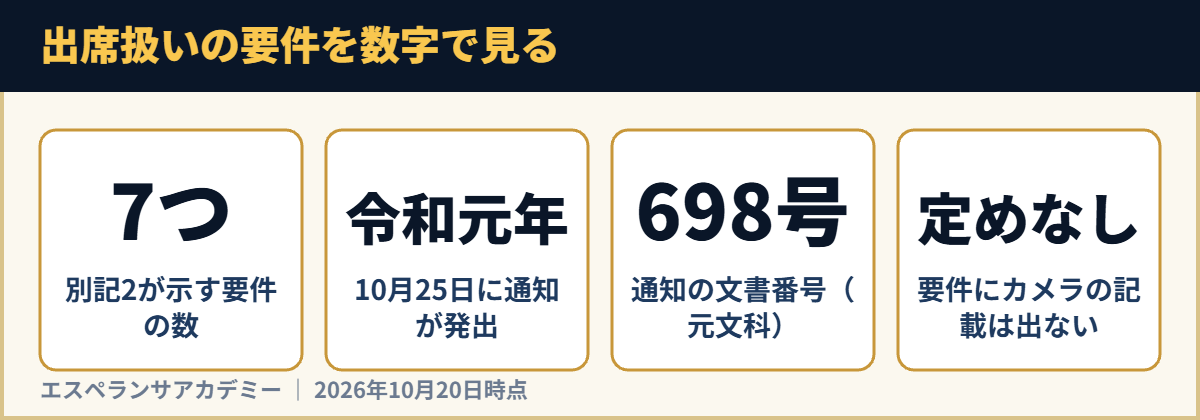 出席扱いの要件を数字で見る