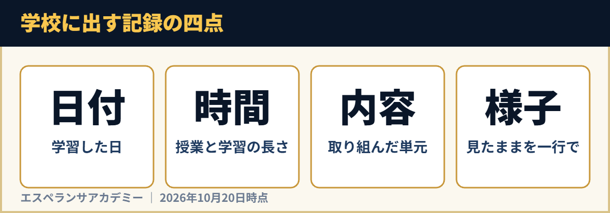 学校に出す記録の四点