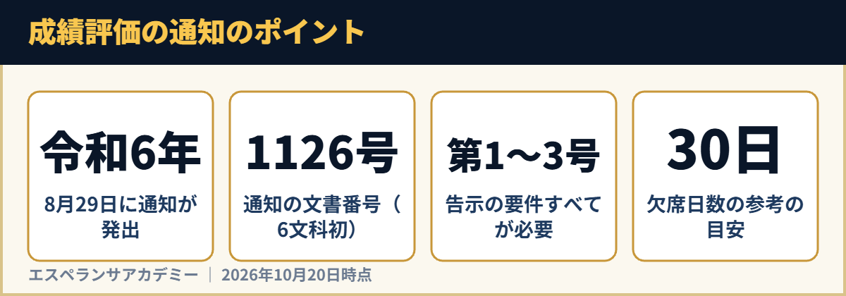成績評価の通知のポイント