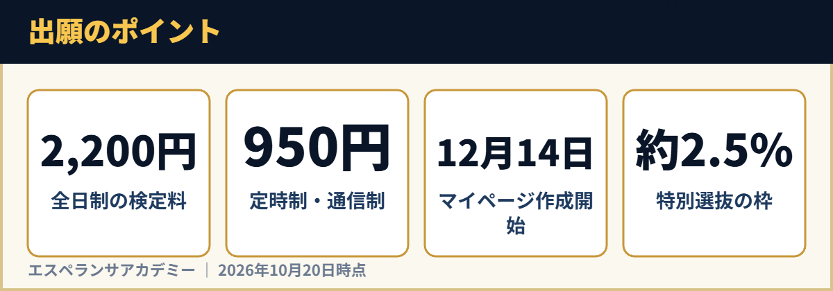 出願のポイント