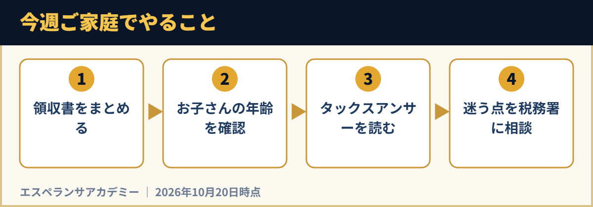 今週ご家庭でやること