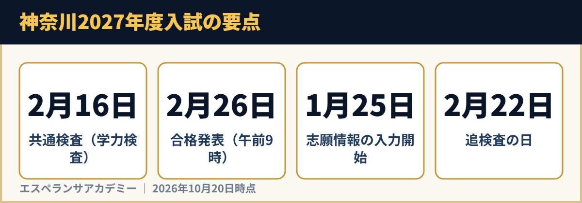 神奈川2027年度入試の要点