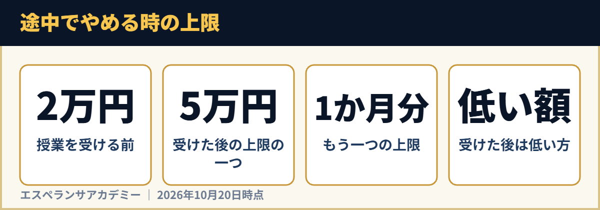 途中でやめる時の上限