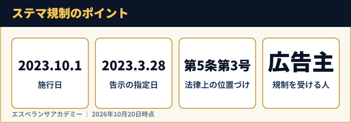 ステマ規制のポイント