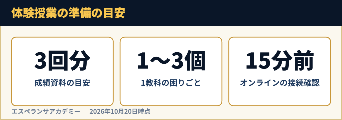 体験授業の準備の目安