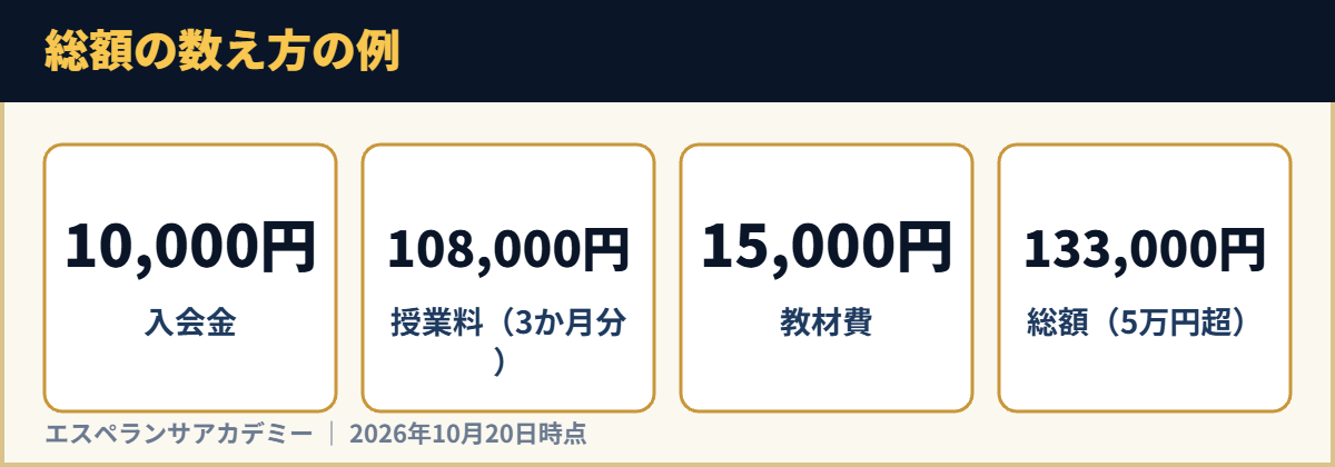 総額の数え方の例