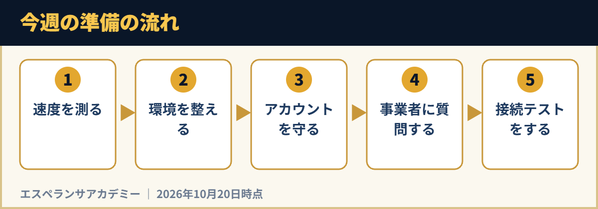 今週の準備の流れ