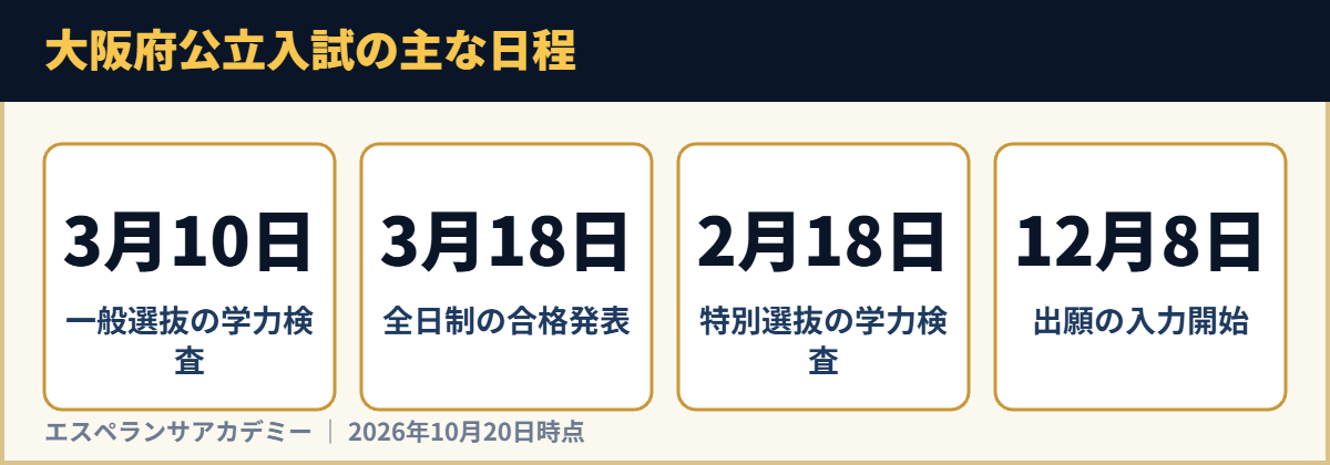 大阪府公立入試の主な日程