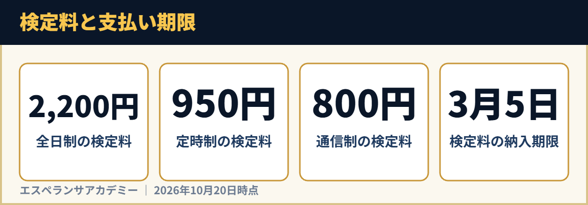 検定料と支払い期限