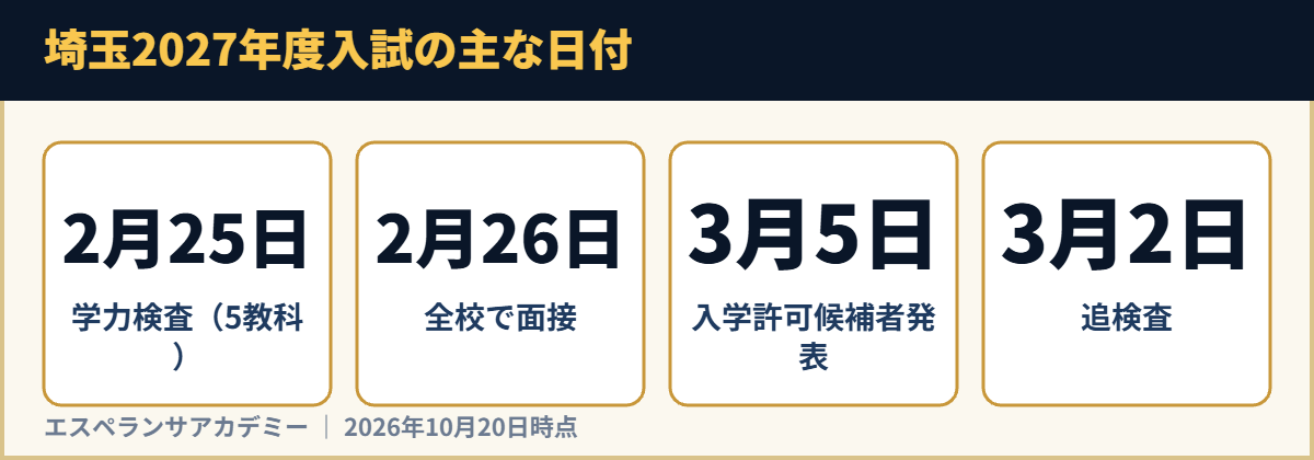 埼玉2027年度入試の主な日付