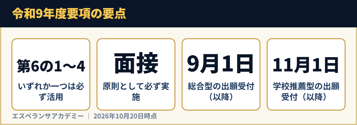 令和9年度要項の要点