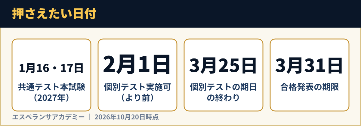 押さえたい日付