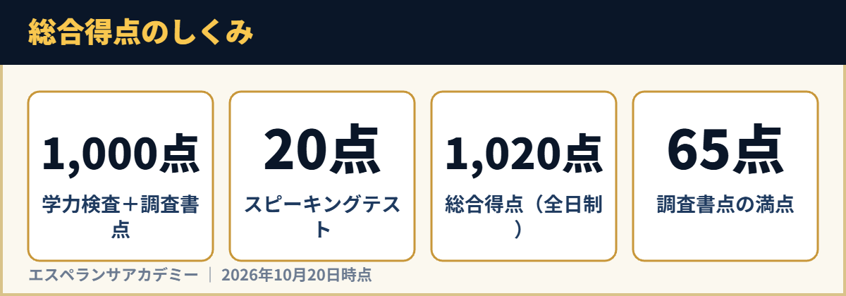 総合得点のしくみ