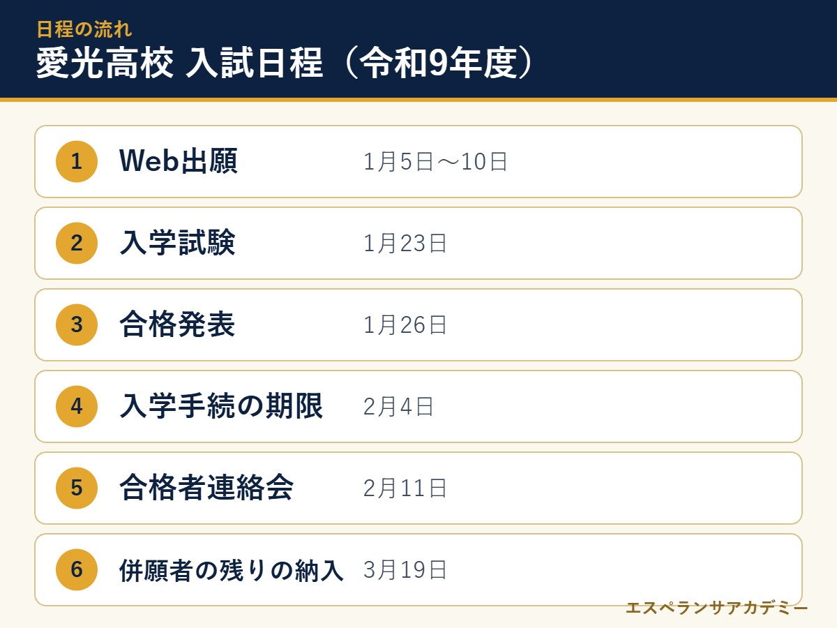 愛光高校の令和9年度入試 日程の流れ