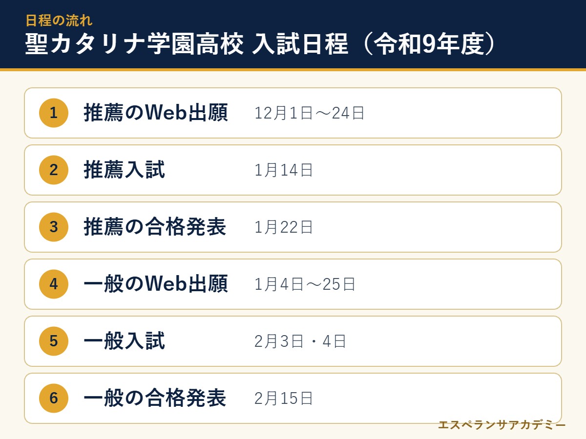 聖カタリナ学園高校の令和9年度入試 日程の流れ