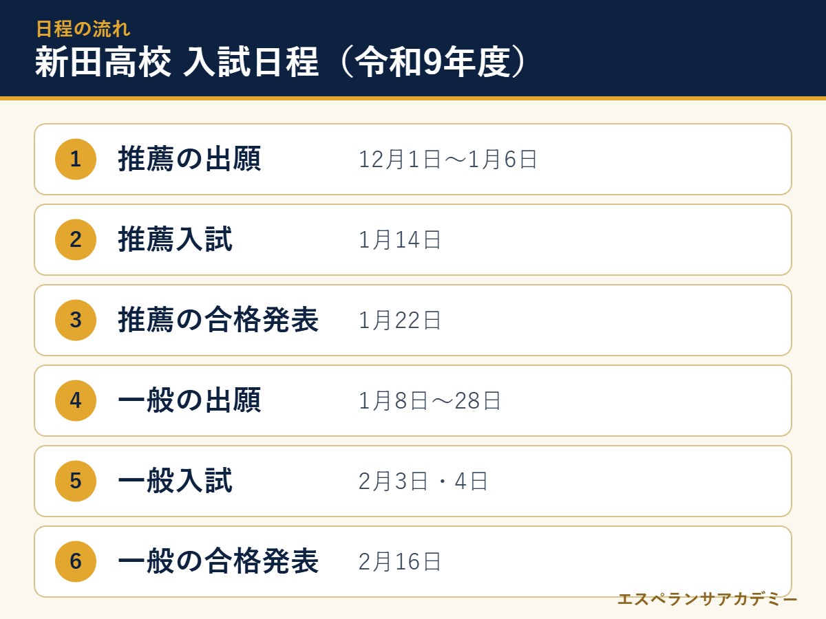新田高校の令和9年度入試 日程の流れ