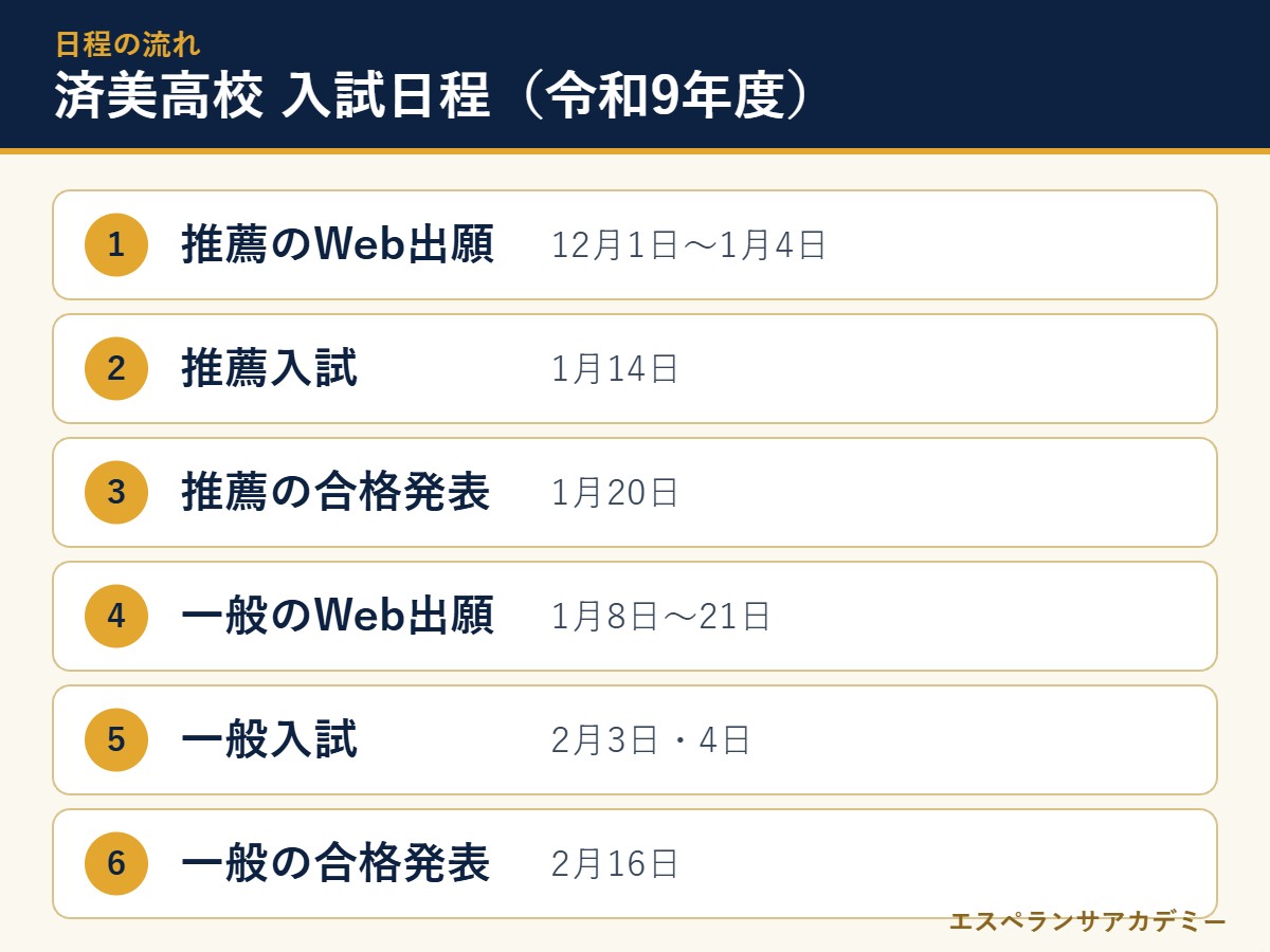 済美高校の令和9年度入試 日程の流れ