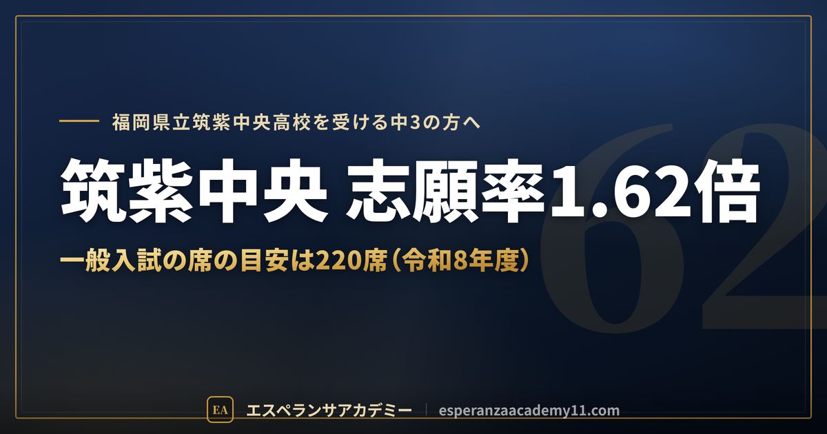 筑紫中央高校の志願率1.62倍と推薦・特色化