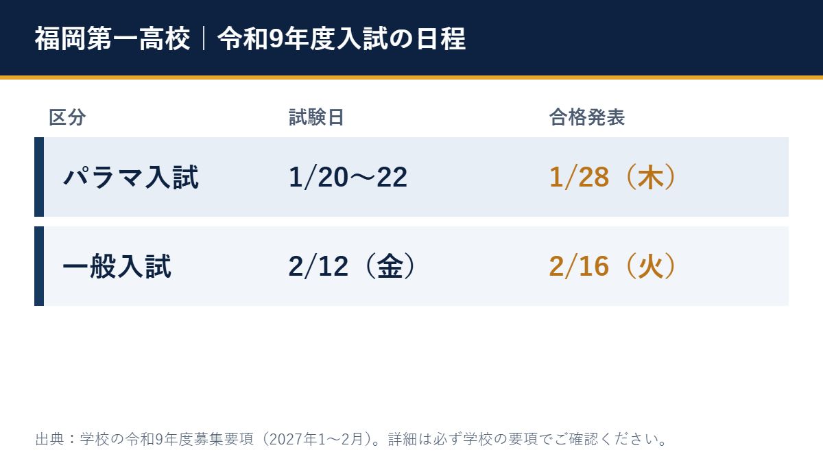福岡第一高校の令和9年度入試の日程(パラマ入試の試験1/20〜22、一般入試の試験2/12(金))