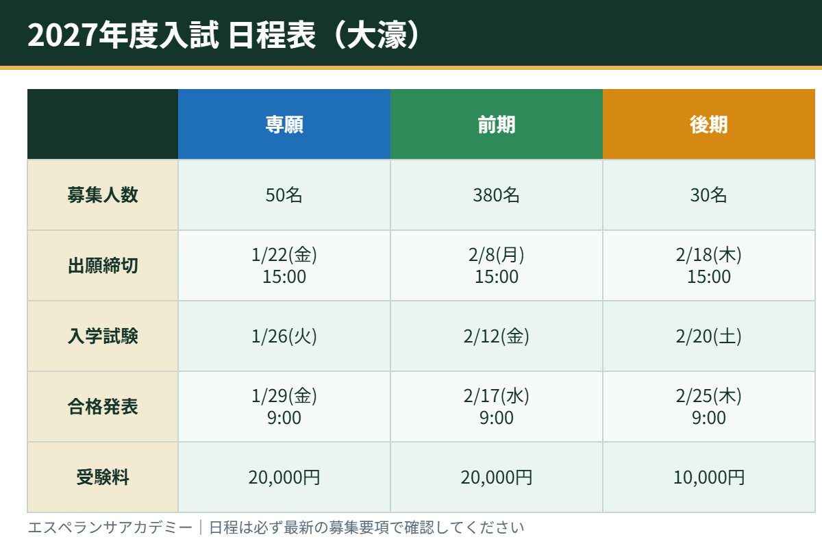 福岡大学附属大濠高校 2027年度入試の日程表