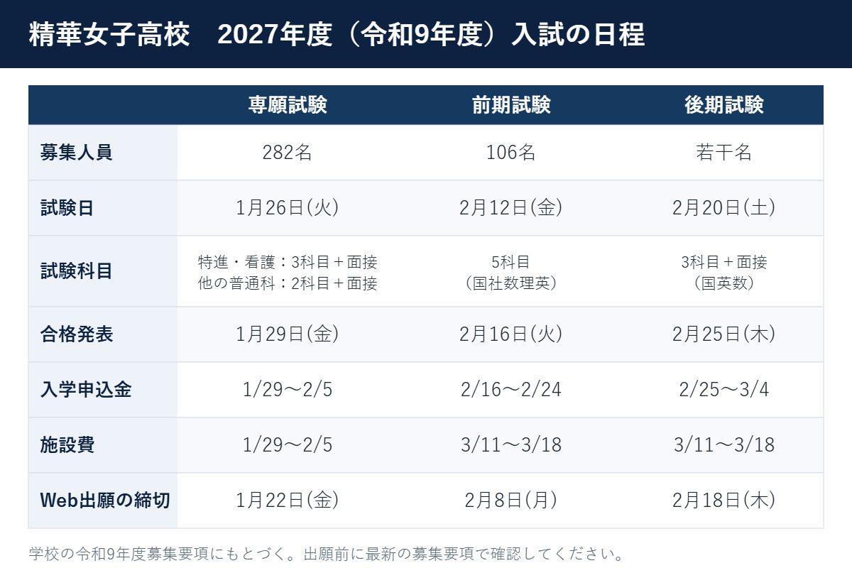 精華女子高校 2027年度入試の日程表
