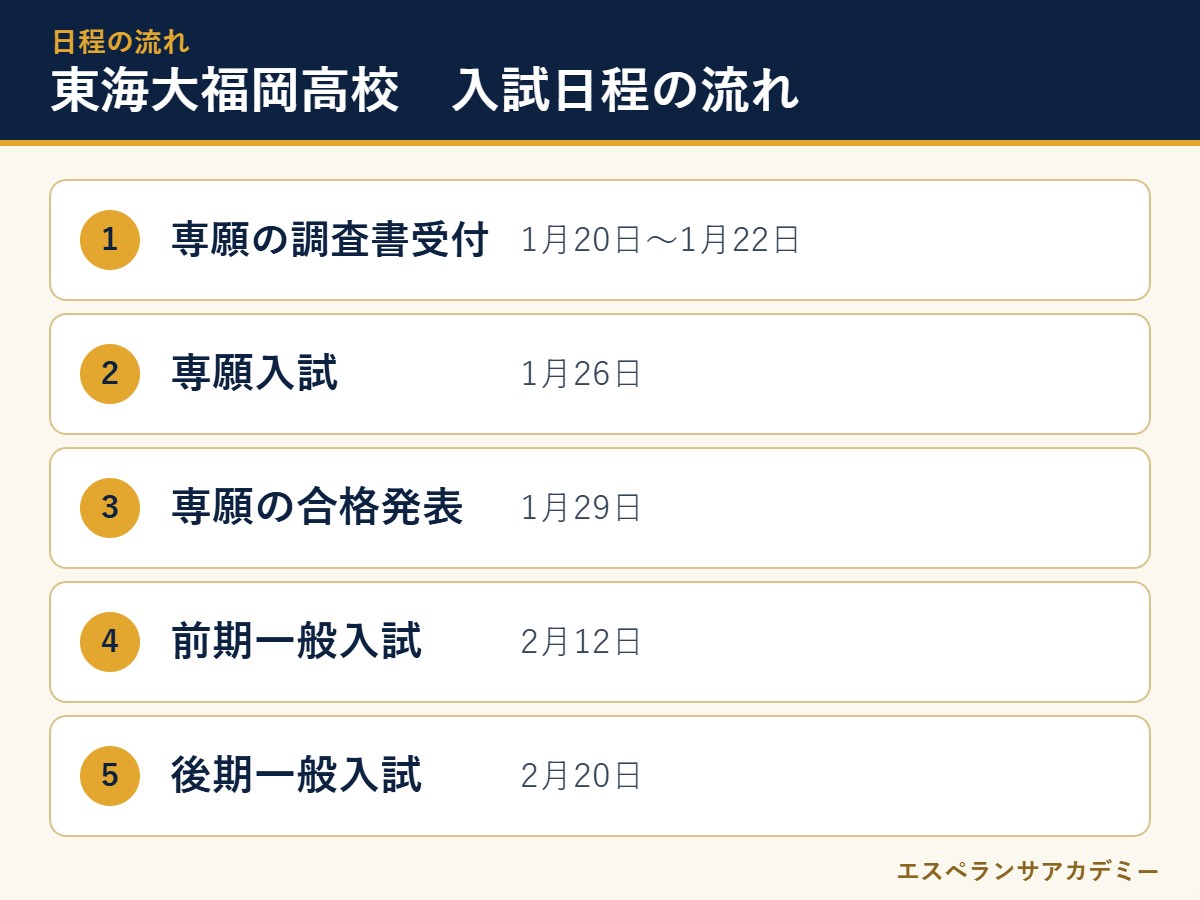 東海大福岡高校の2027年度入試 日程の流れ