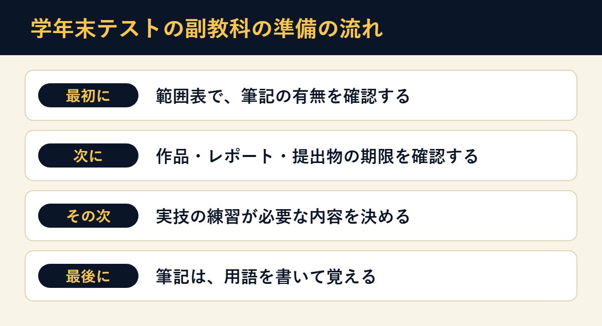 学年末テストの副教科の準備の流れ
