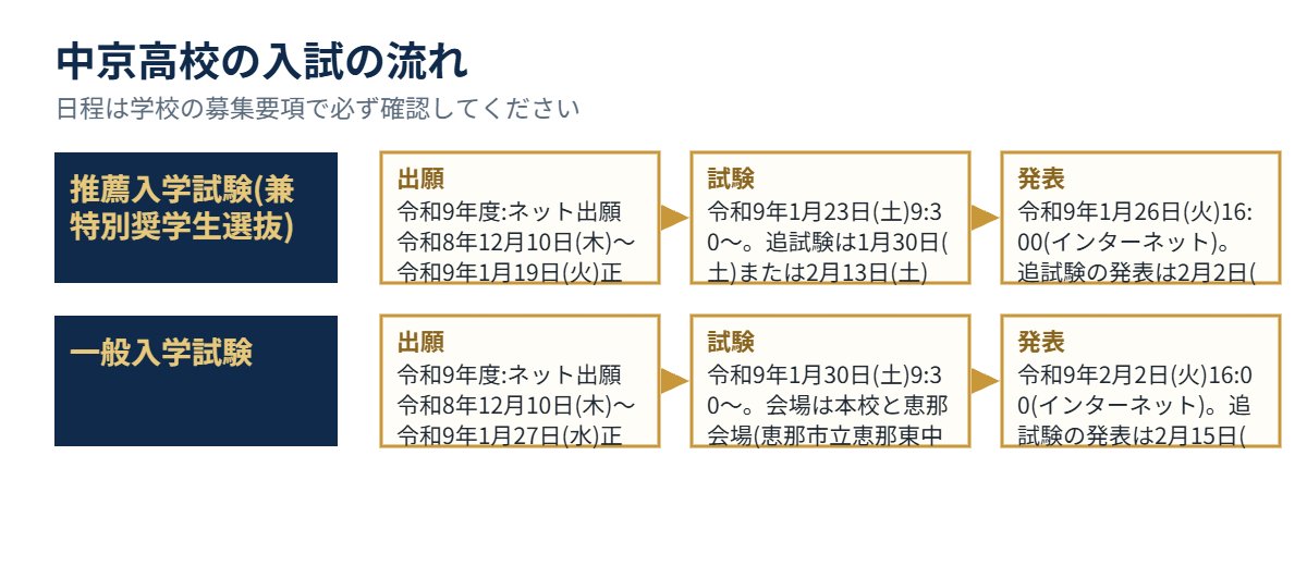 中京高校の入試の流れ（出願・試験・発表）