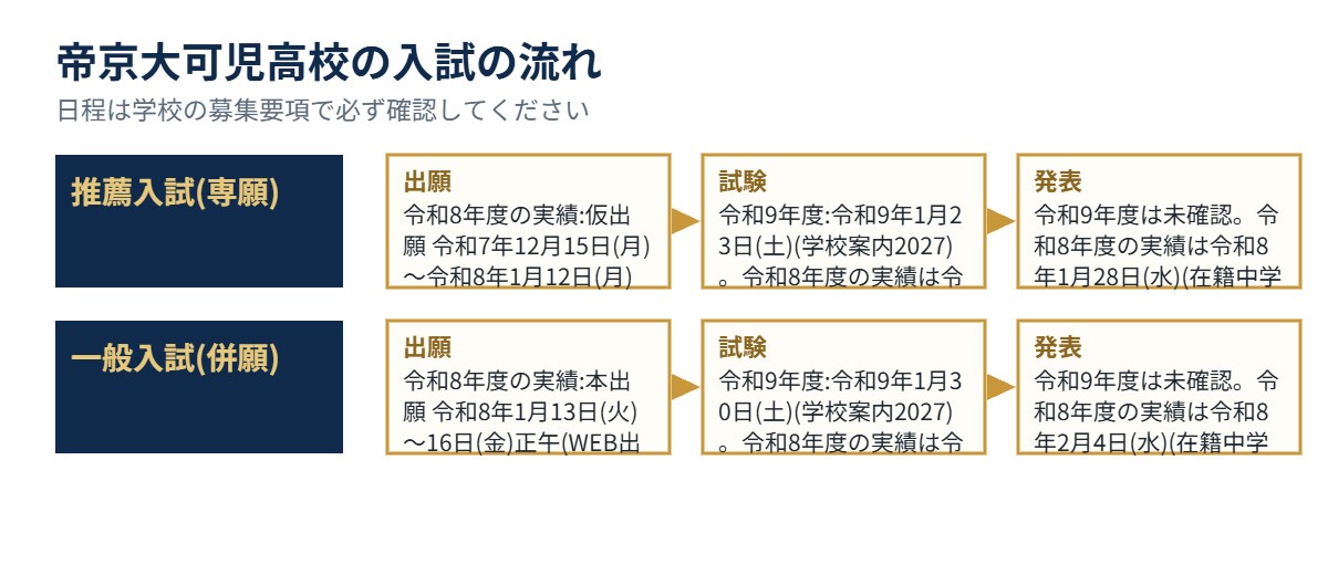帝京大可児高校の入試の流れ（出願・試験・発表）