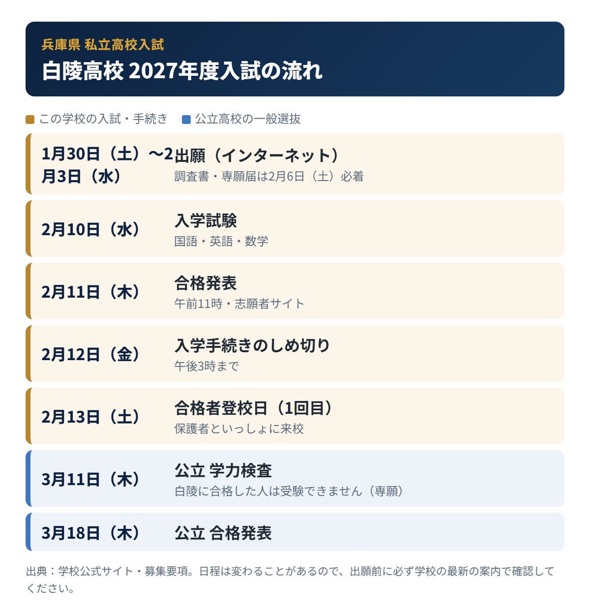 白陵高校の入試の流れ