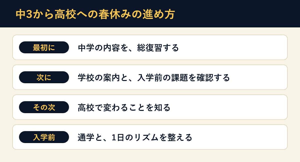 高校入学前の春休みの流れ