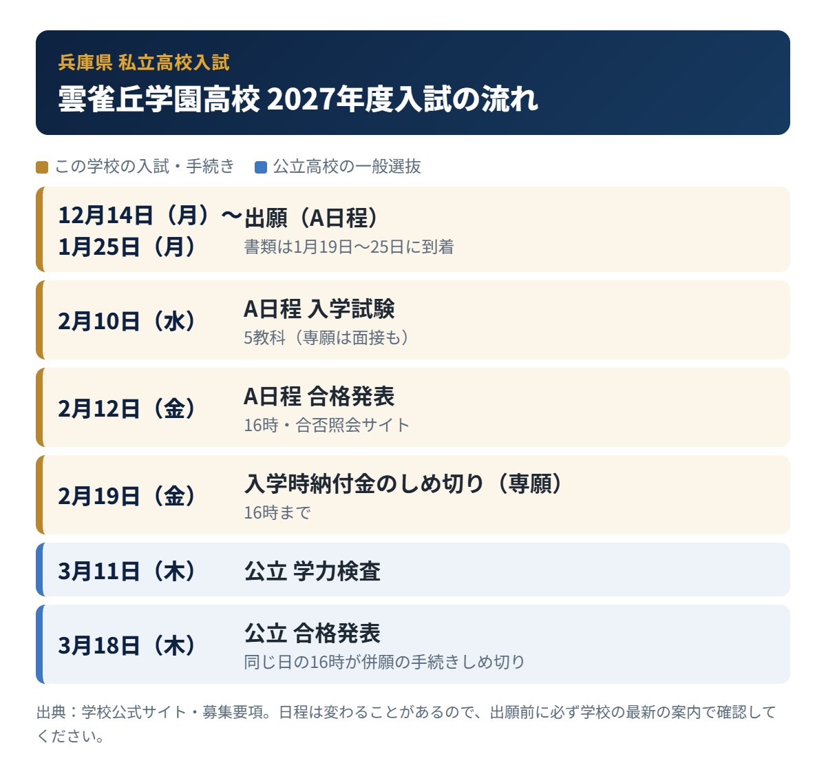 雲雀丘学園高校の入試の流れ