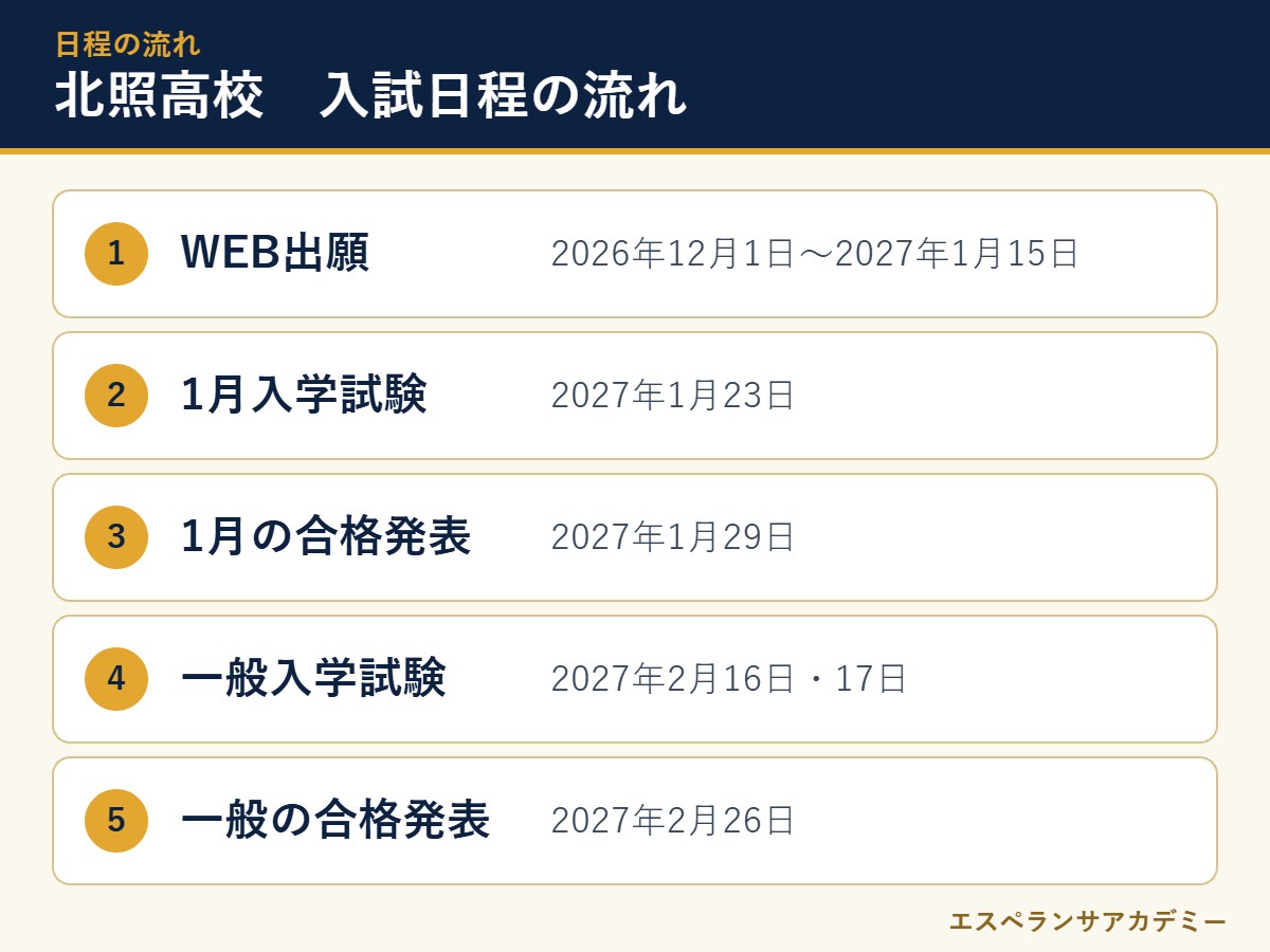 北照高校の2027年度入試 日程の流れ
