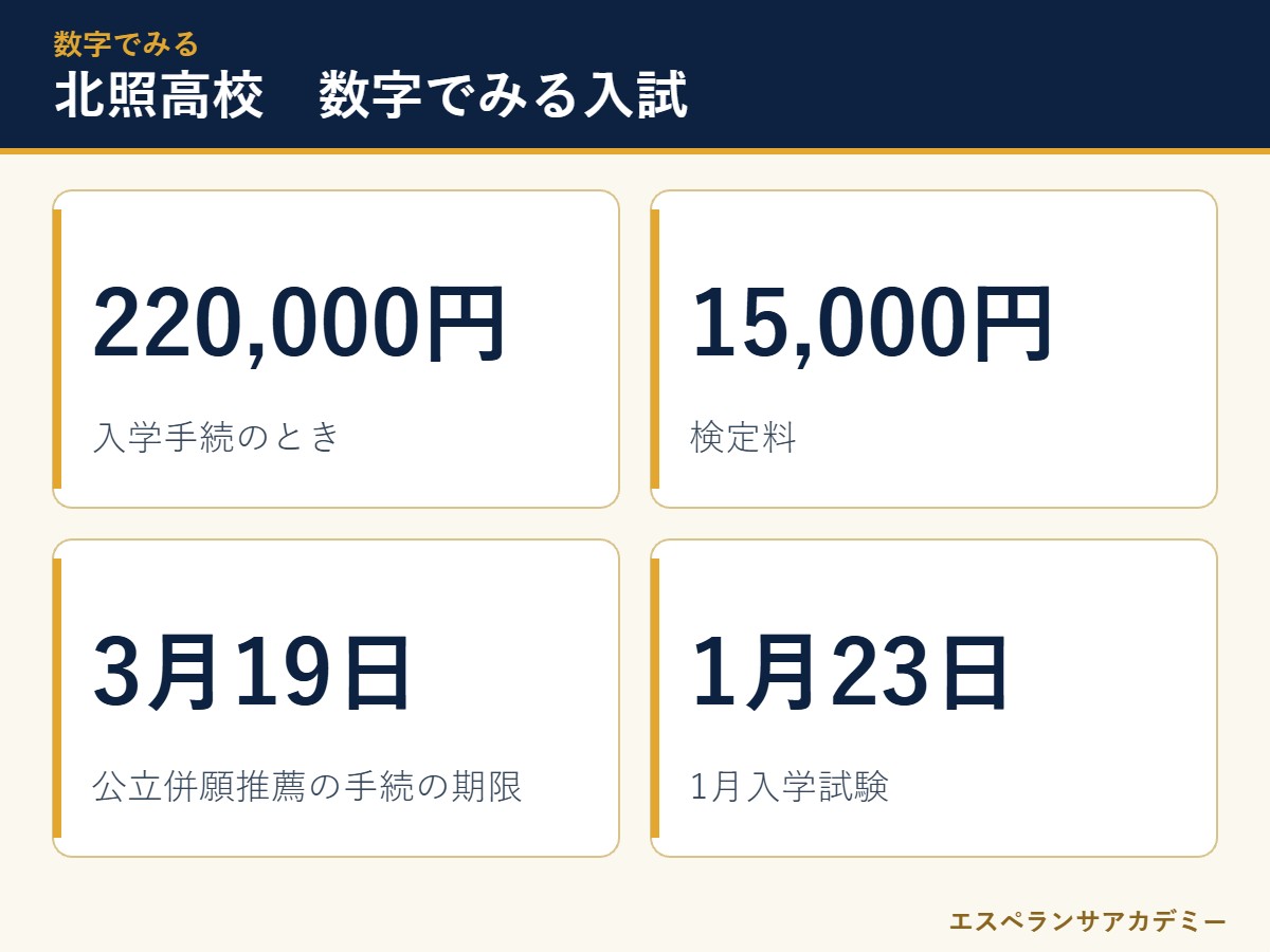 北照高校の入試 数字のまとめ