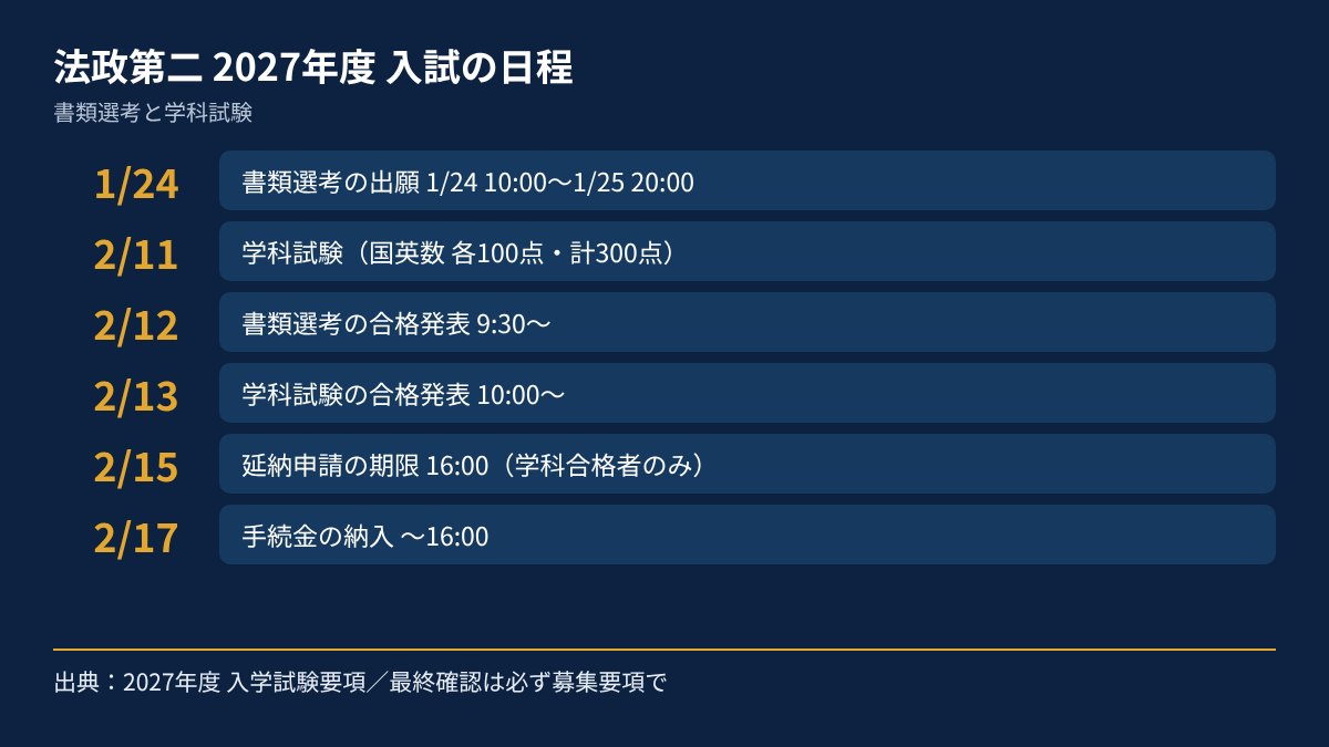 法政大学第二高校 2027年度入試の日程図