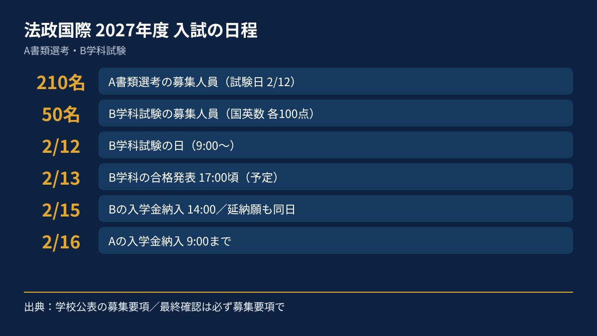 法政大学国際高校 2027年度入試の日程図