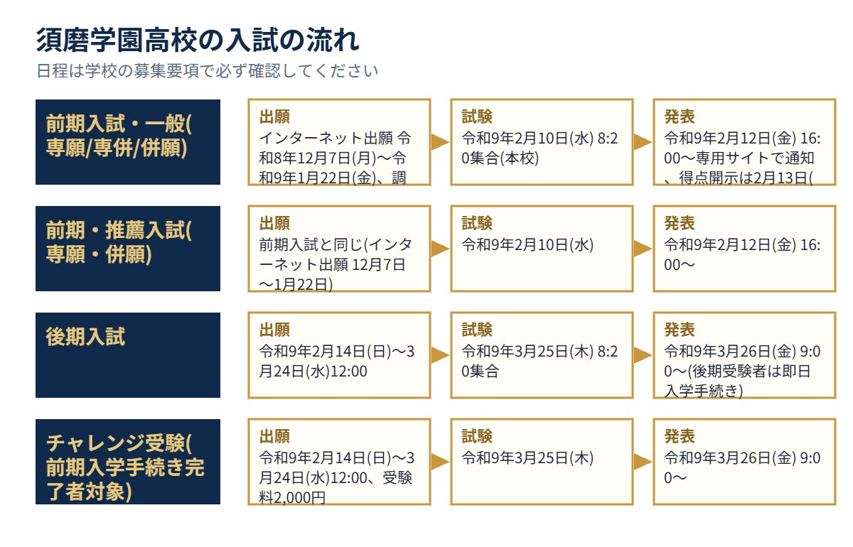 須磨学園高校の入試の流れ（出願・試験・発表）