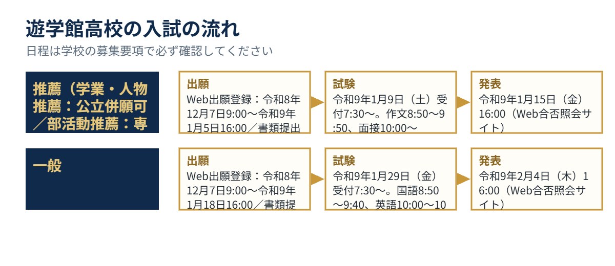 遊学館高校の入試の流れ(出願・試験・発表)