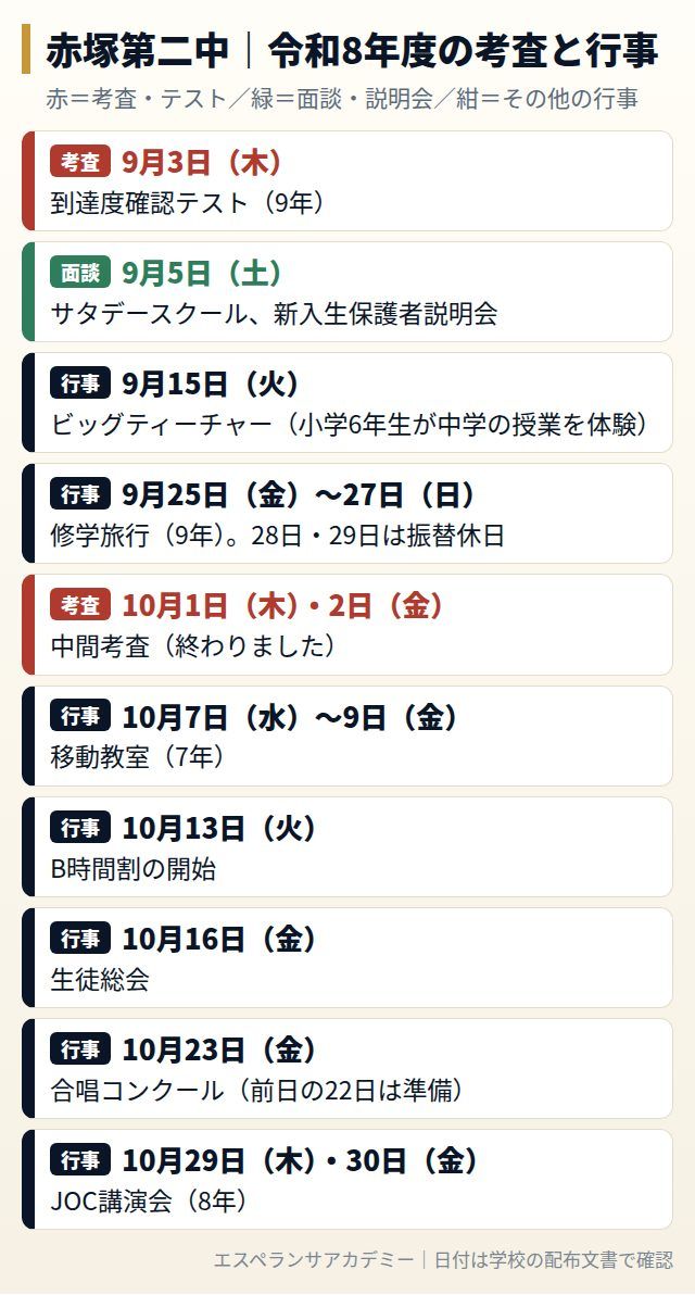 赤塚第二中の令和8年度の考査と行事の日程
