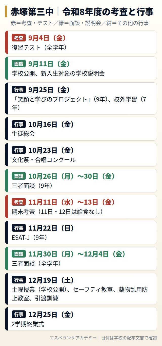 赤塚第三中の令和8年度の考査と行事の日程