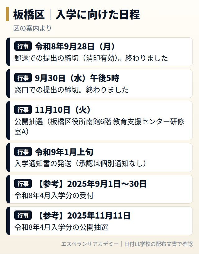 板橋区の学校選択・入学に向けた日程