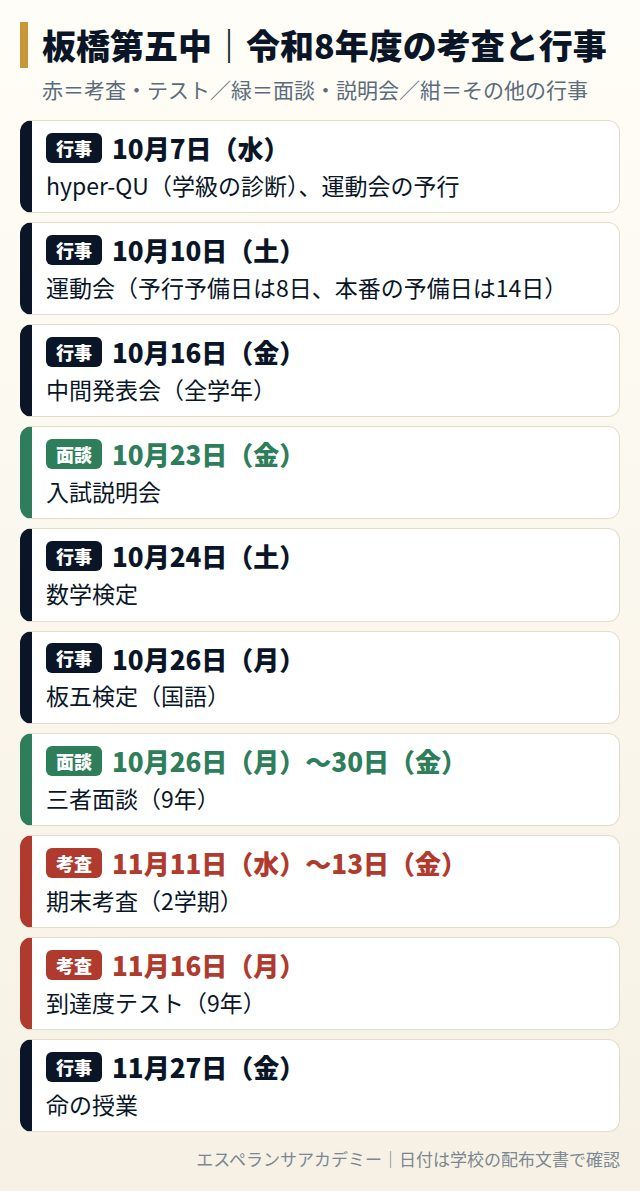 板橋第五中の令和8年度の考査と行事の日程