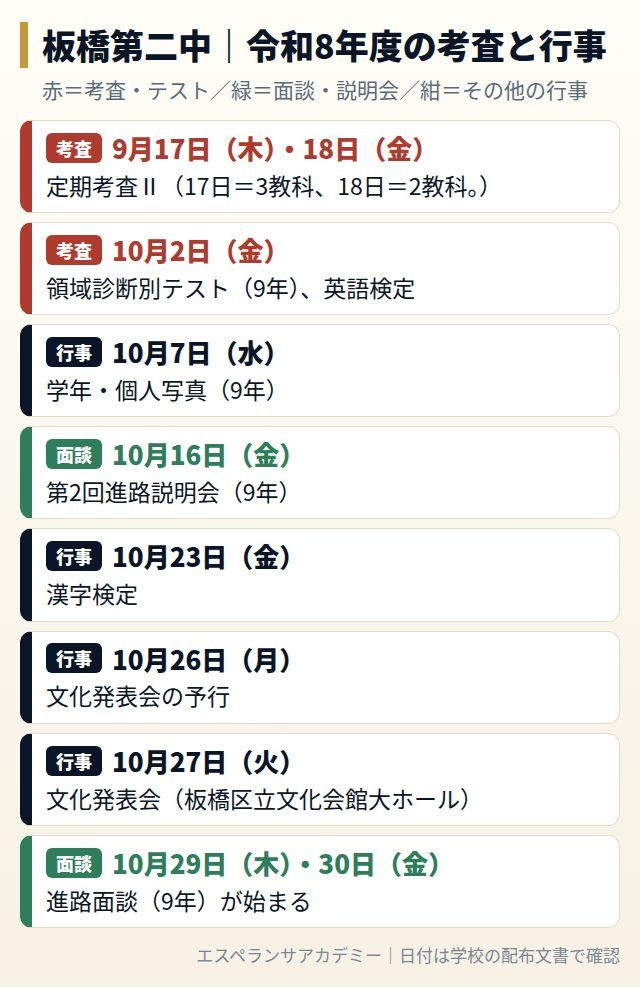 板橋第二中の令和8年度の考査と行事の日程