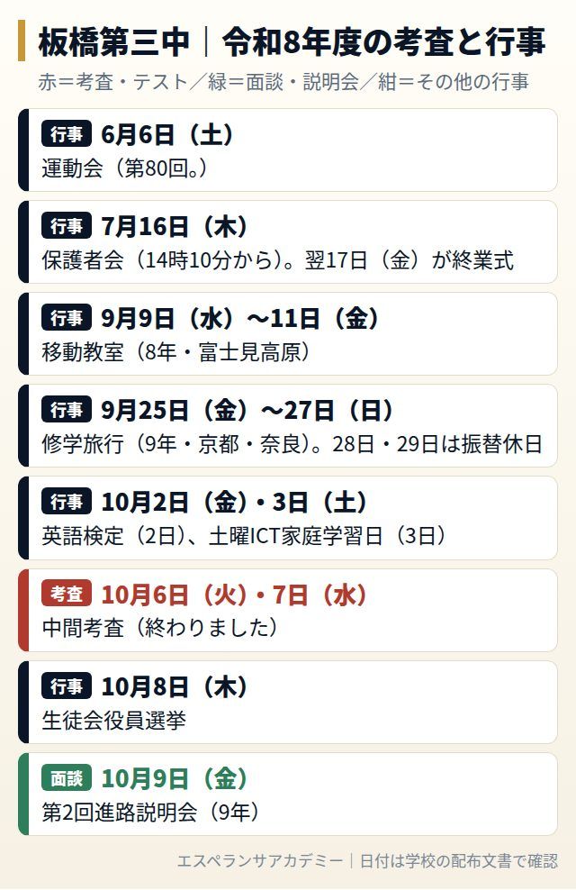板橋第三中の令和8年度の考査と行事の日程