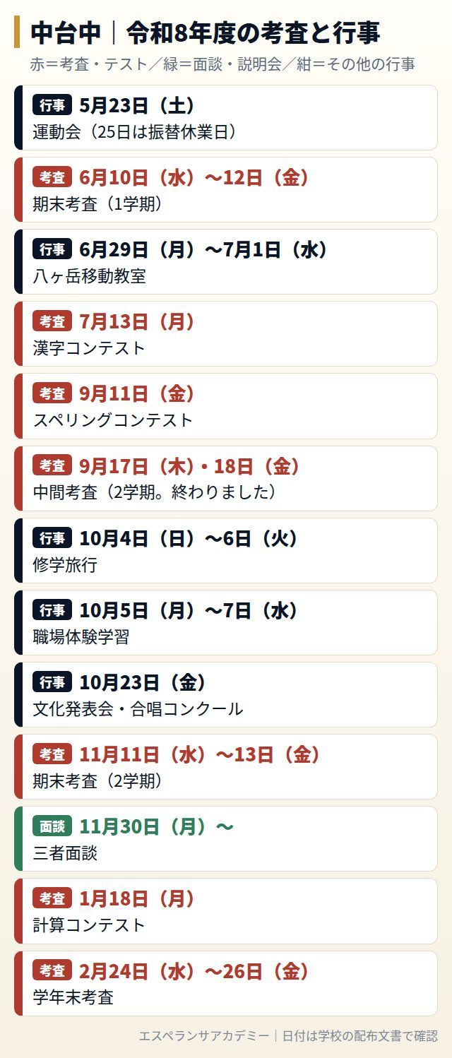中台中の令和8年度の考査と行事の日程
